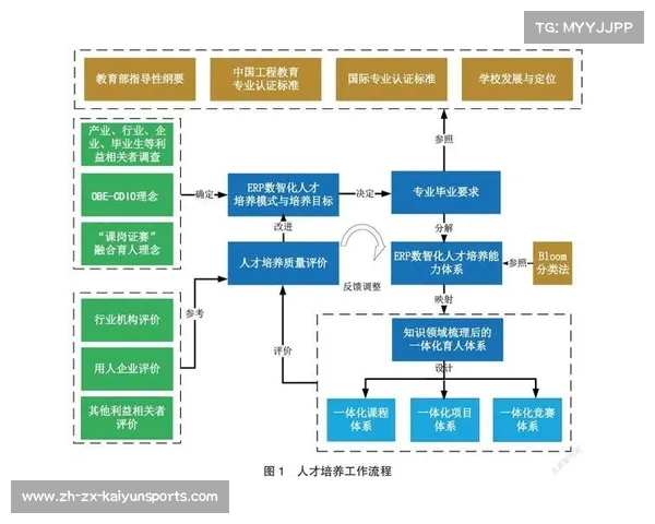欧洲俱乐部联赛体系变革对青少年培养模式的深远影响与发展趋势 欧洲俱乐部联赛体系变革对青少年培养模式的深远影响与发展趋势